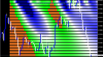 Forex Stochastic 3D Bars Indicator