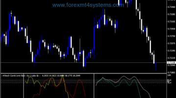 Forex Stochastic Comb Limit Bars Indicator