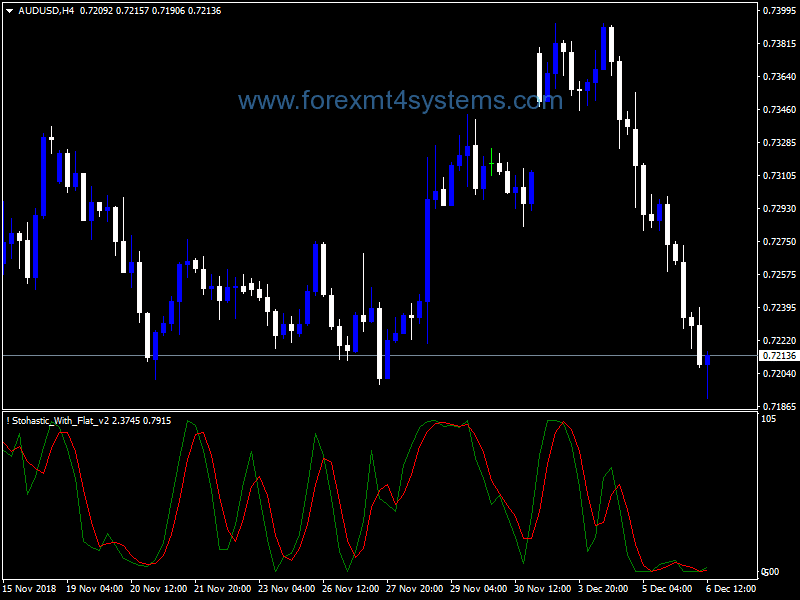 Forex Stochastic With Flat Indicator