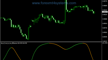 Forex DSS MA Difference Indicator