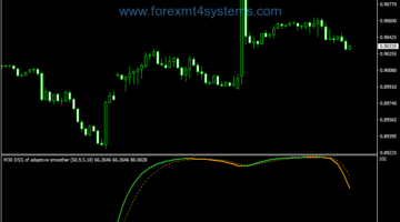 Forex DSS Super Adaptive Smoother Indicator