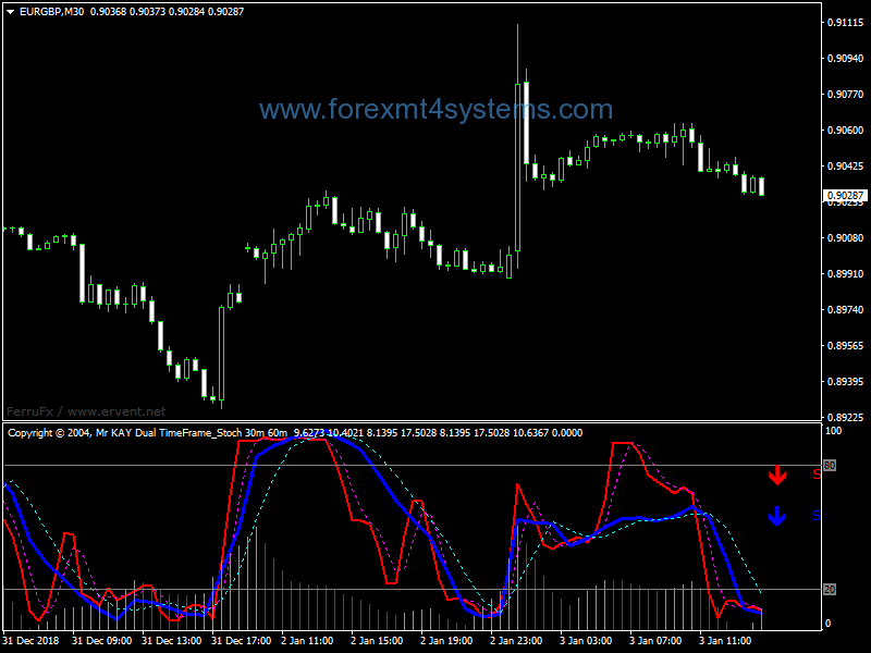 Forex Kay Dual Time Frame Stochastic IndicatorForex Kay Dual Time Frame Stochastic Indicator