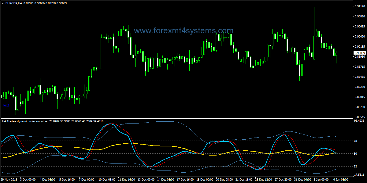 Forex Smoothed RSX Alert Indicator