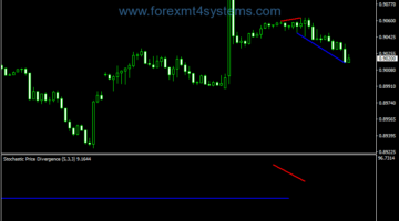 Forex Space Divergence Indicator