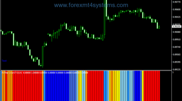 Forex Sto PJ Filter Over Stochastic Indicator