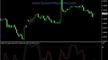 Forex Stochastic Sound Email Indicator