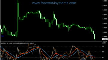 Forex Stochastic Super Position Indicator