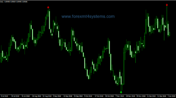 Forexmt4systems Download Free Forex Strategies And Mt4 Indicators