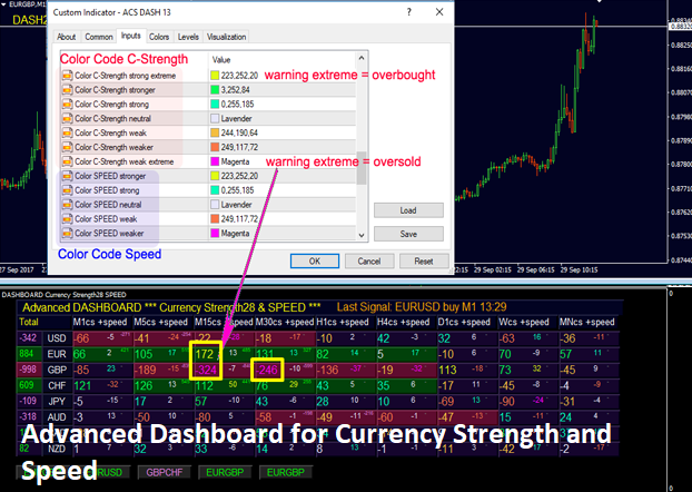 Advanced Dashboard for Currency Strength and Speed