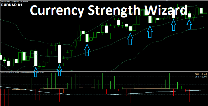 Currency Strength Wizard