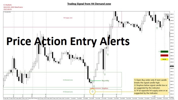 Price Action Entry Alerts