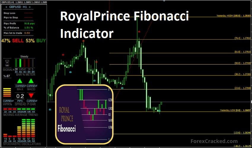 RoyalPrince Fibonacci Indicator