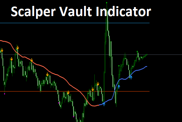 Scalper Vault Indicator