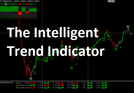 The Intelligent Trend Indicator