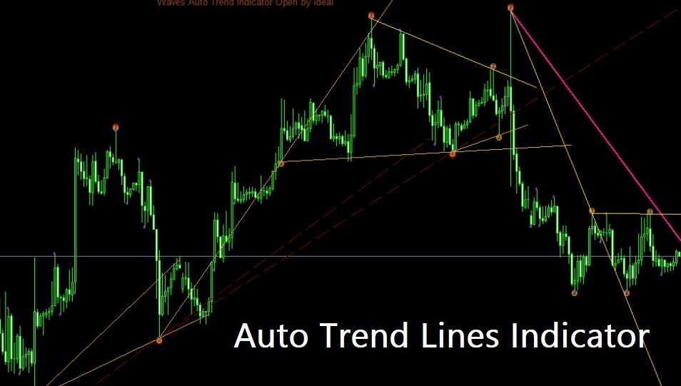 Auto Trend Lines Indicator