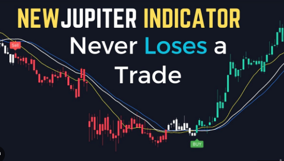 Forex Jupiter Indicator