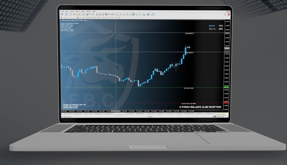 Inception Trading System