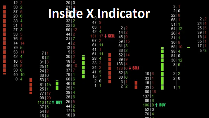 Inside X Indicator