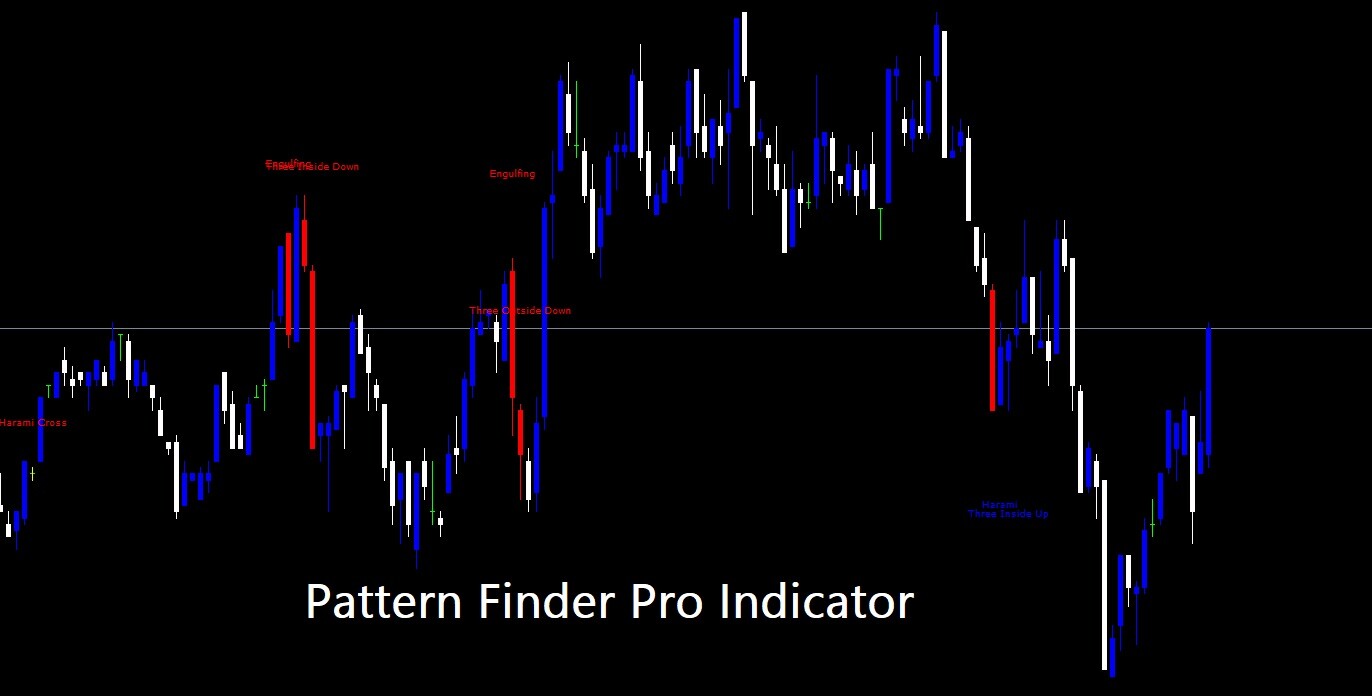 Pattern Finder Pro Indicator