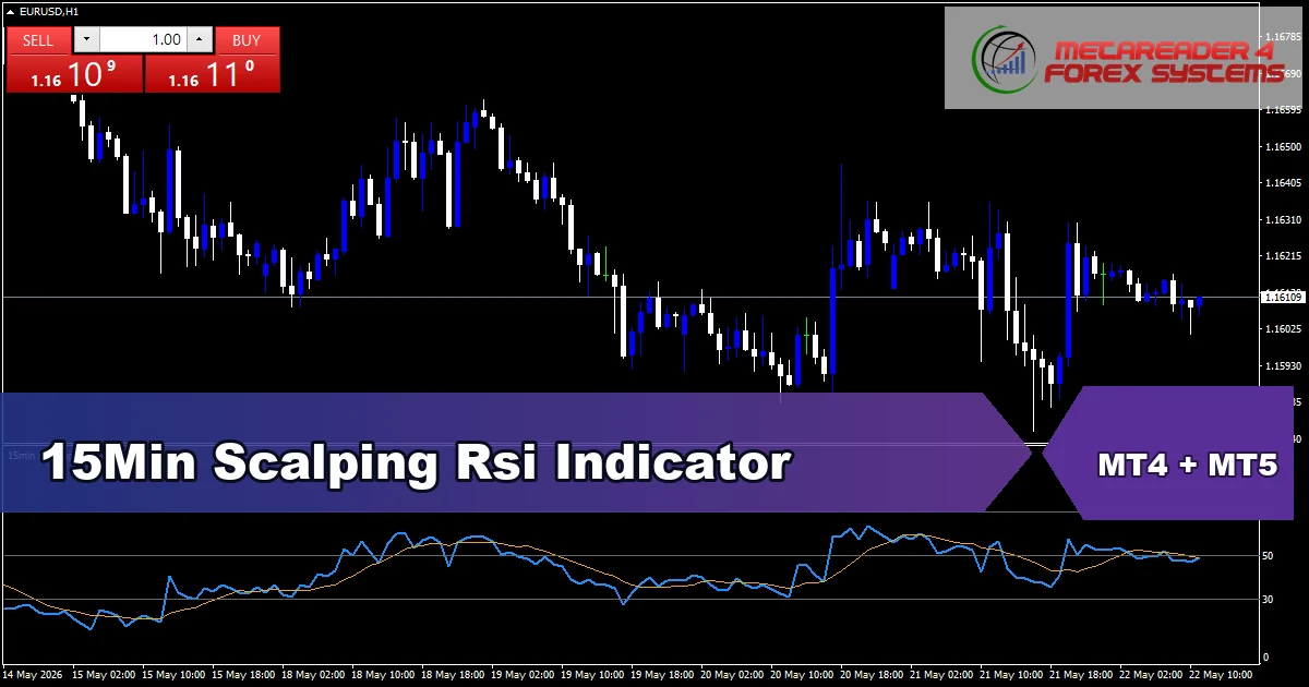 15Min Scalping Rsi - MT4 and MT5 indicator featured image