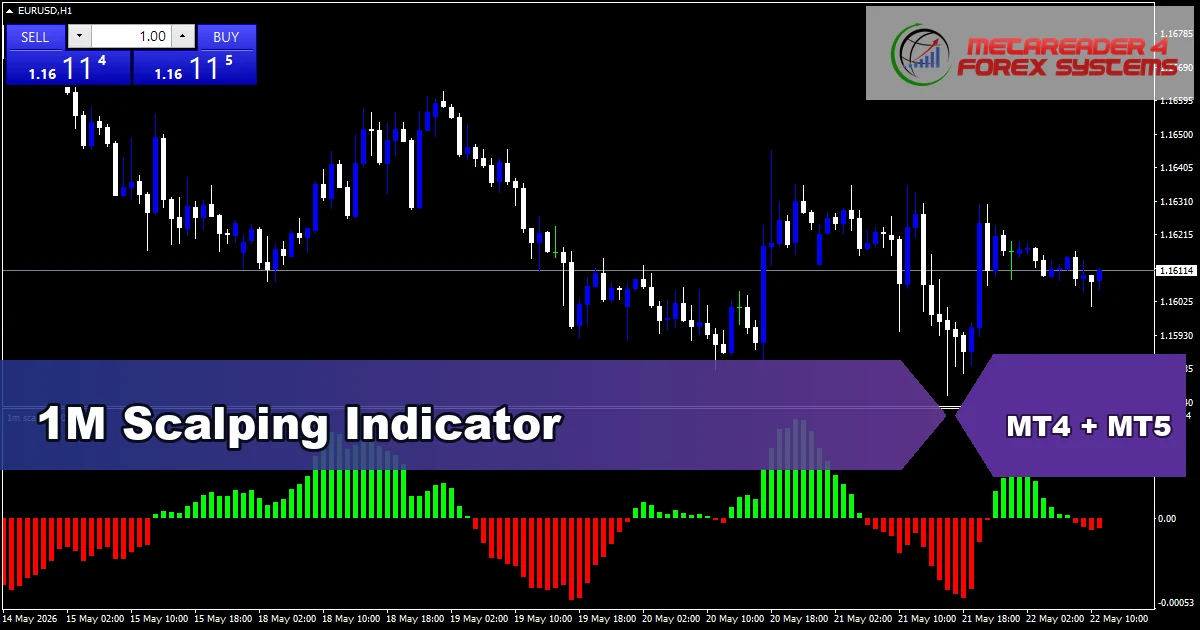 1M Scalping - MT4 and MT5 indicator featured image