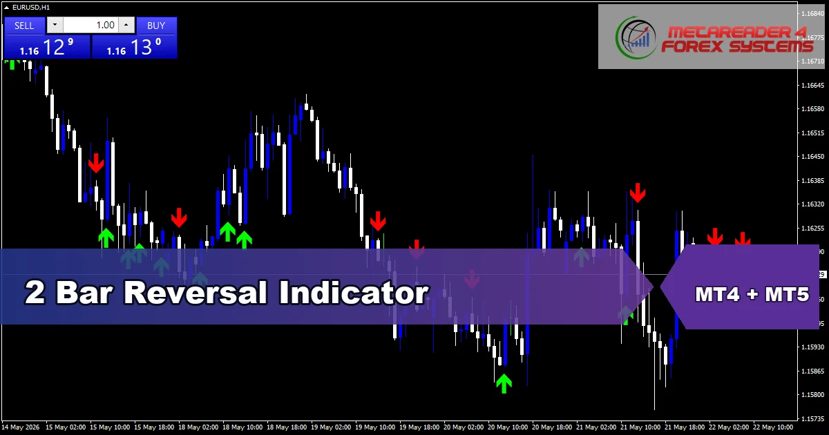 2 Bar Reversal Indicator - MT4 and MT5 indicator featured image