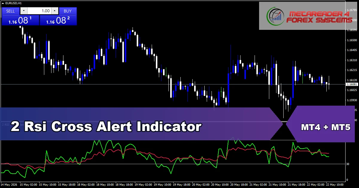 2 Rsi Cross Alert Indicator - MT4 and MT5 indicator featured image