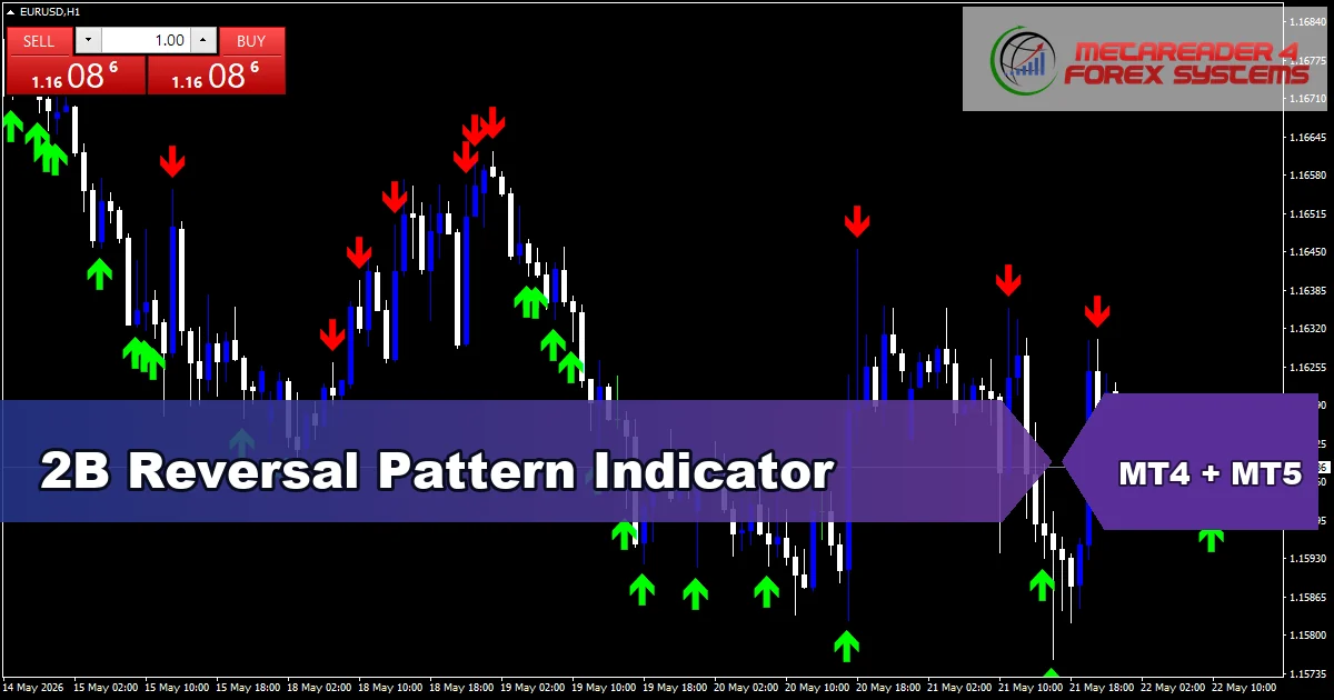 2B Reversal Pattern Indicator - MT4 and MT5 indicator featured image