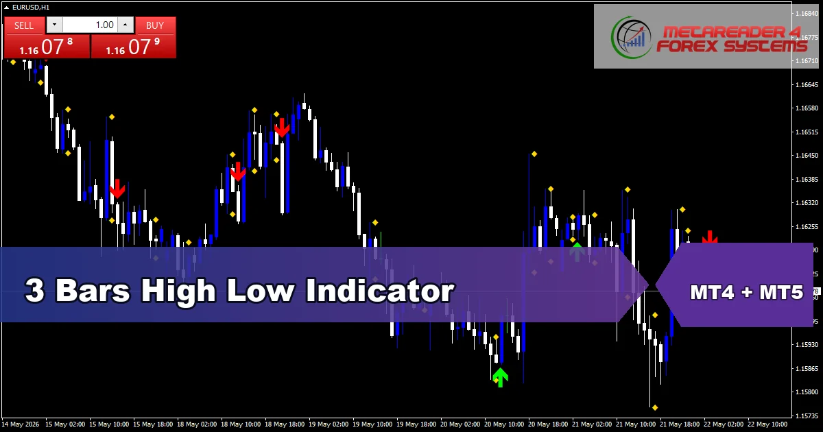 3Bars High Low - MT4 and MT5 indicator featured image