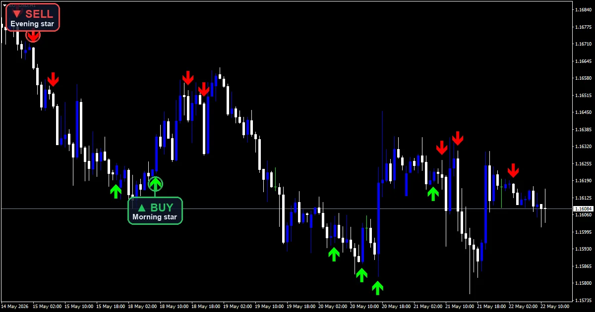3 Candle Reversal Indicator - buy and sell signals example chart
