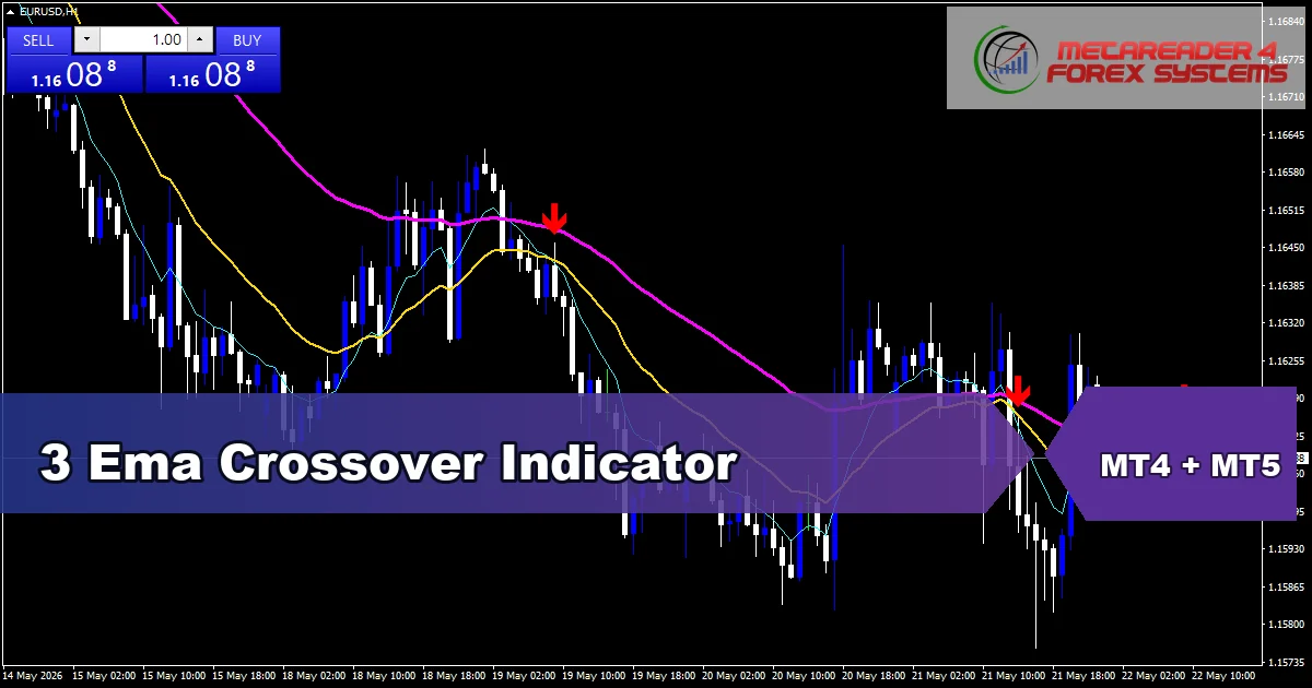 3 Ema Crossover Indicator - MT4 and MT5 indicator featured image