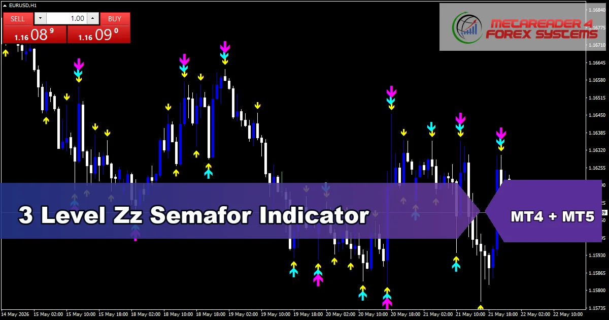3 Level Zz Semafor Indicator - MT4 and MT5 indicator featured image