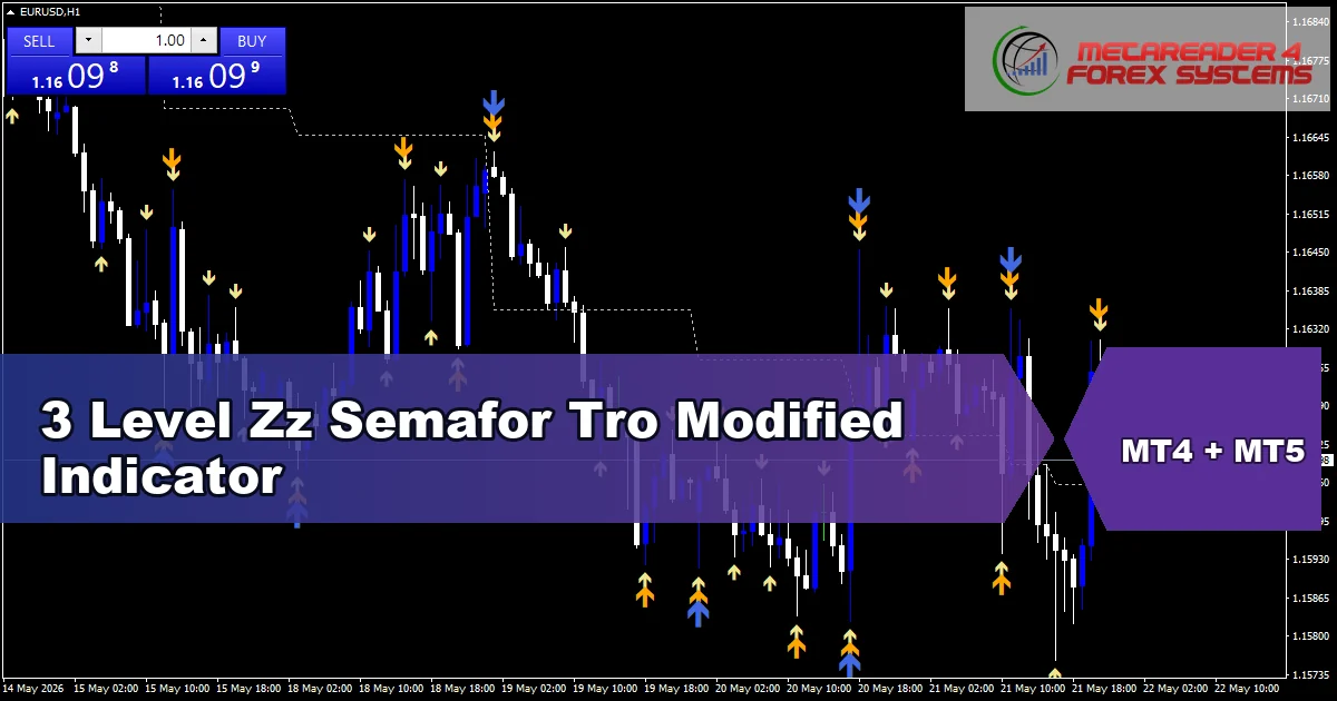 3 Level Zz Semafor Tro Modified Indicator - MT4 and MT5 indicator featured image