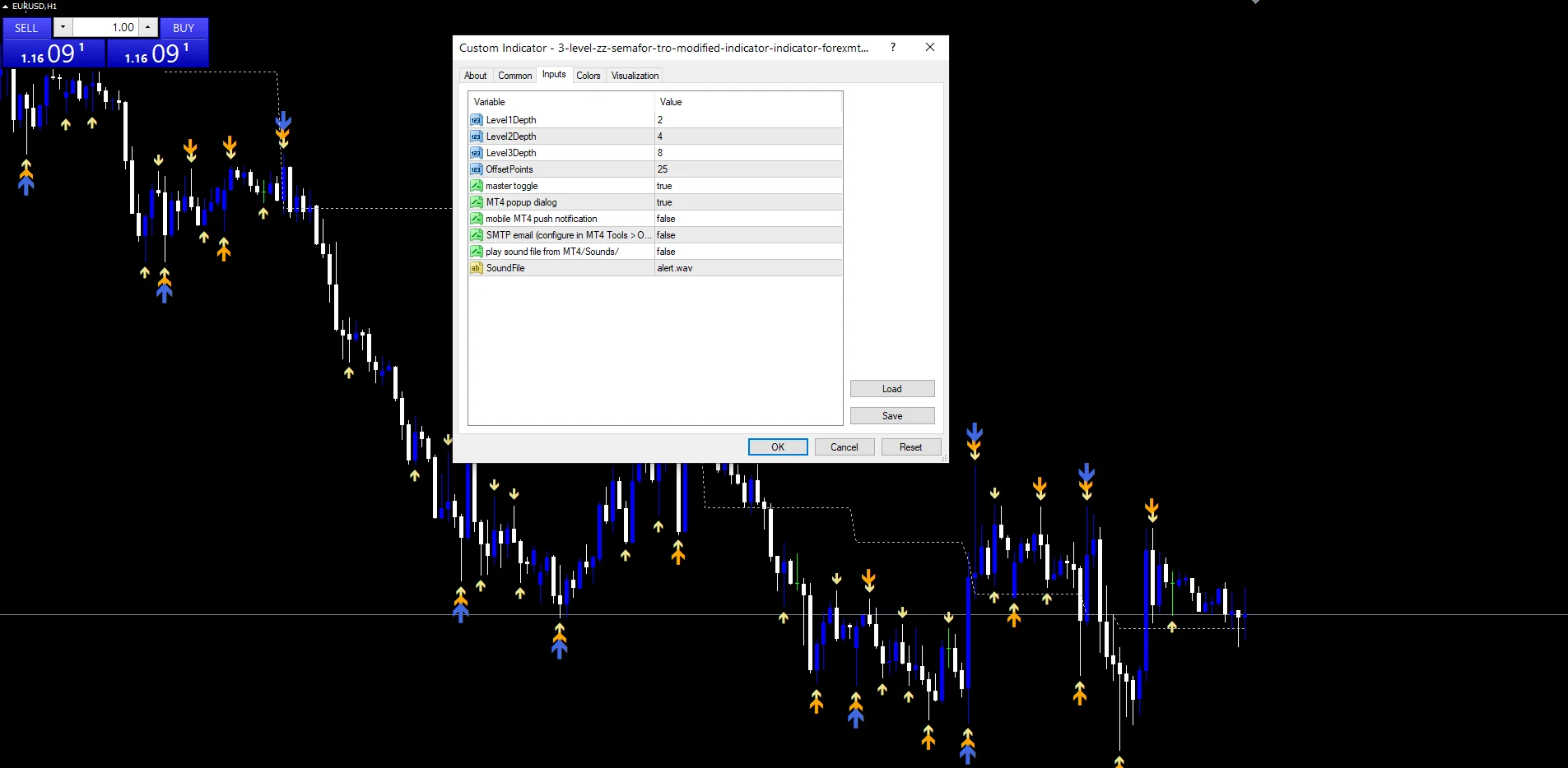 3 Level ZZ Semafor TRO Modified Indicator - indicator inputs and settings panel