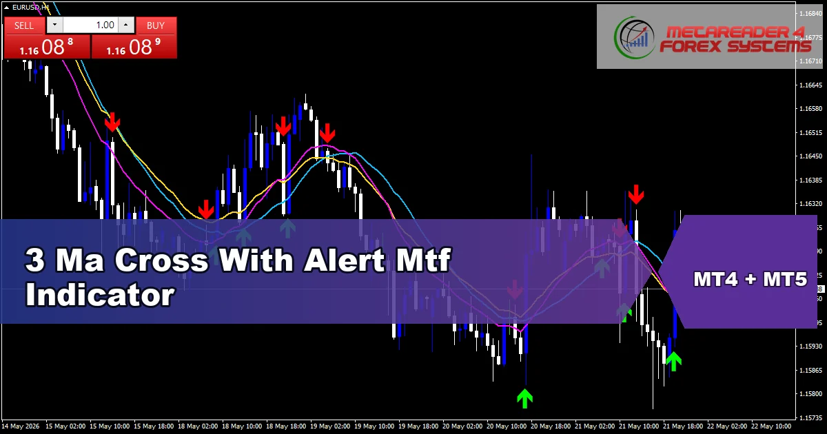 3 Ma Cross With Alert Mtf Indicator - MT4 and MT5 indicator featured image