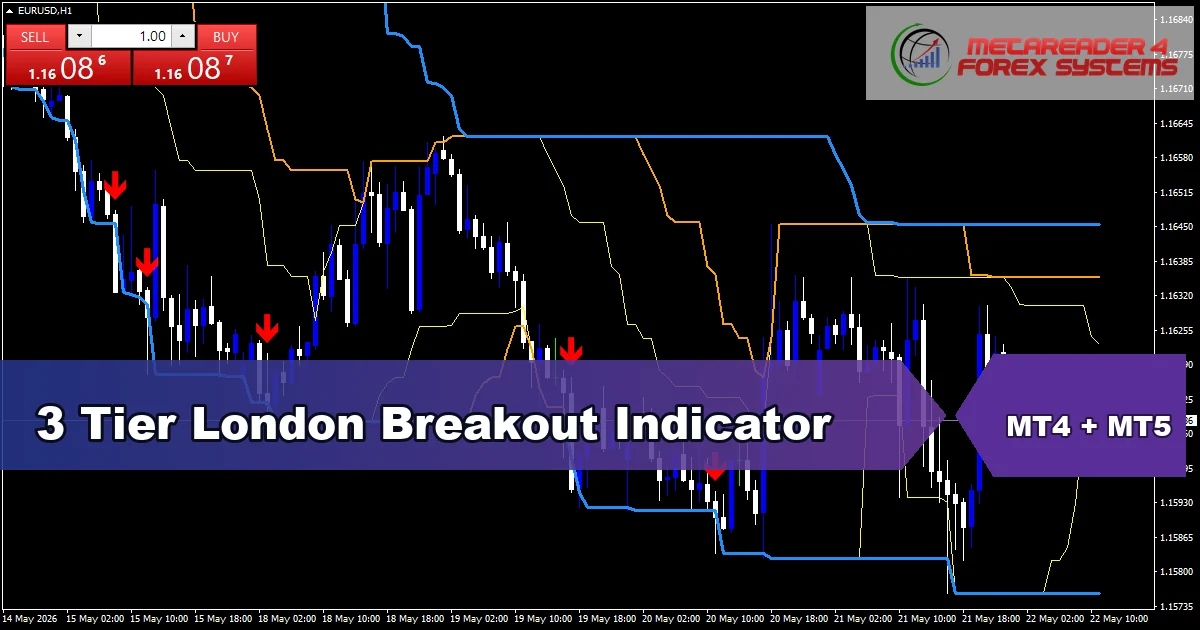 3 Tier London Breakout Indicator - MT4 and MT5 indicator featured image
