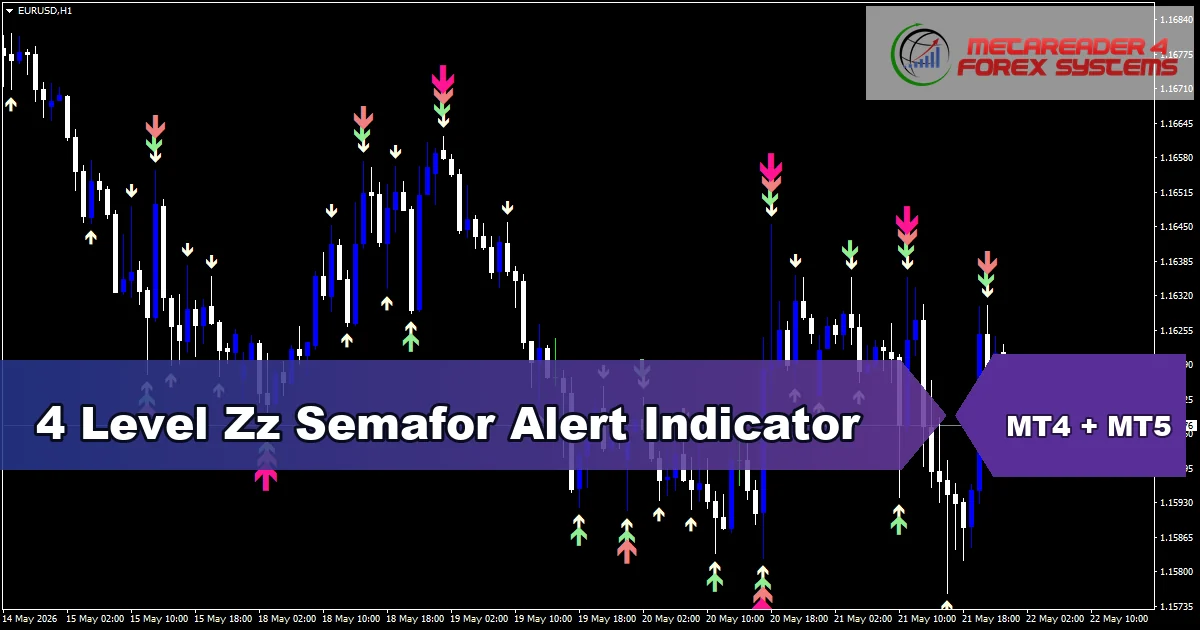 4 Level Zz Semafor Alert Indicator - MT4 and MT5 indicator featured image
