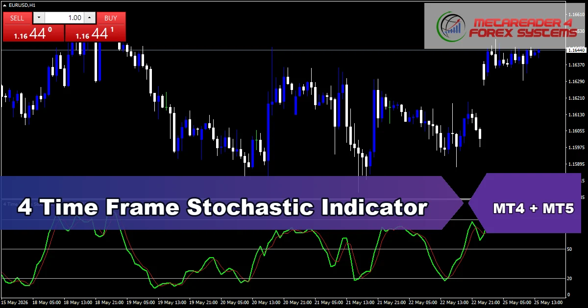 4 Time Frame Stochastic Indicator - MT4 and MT5 indicator featured image