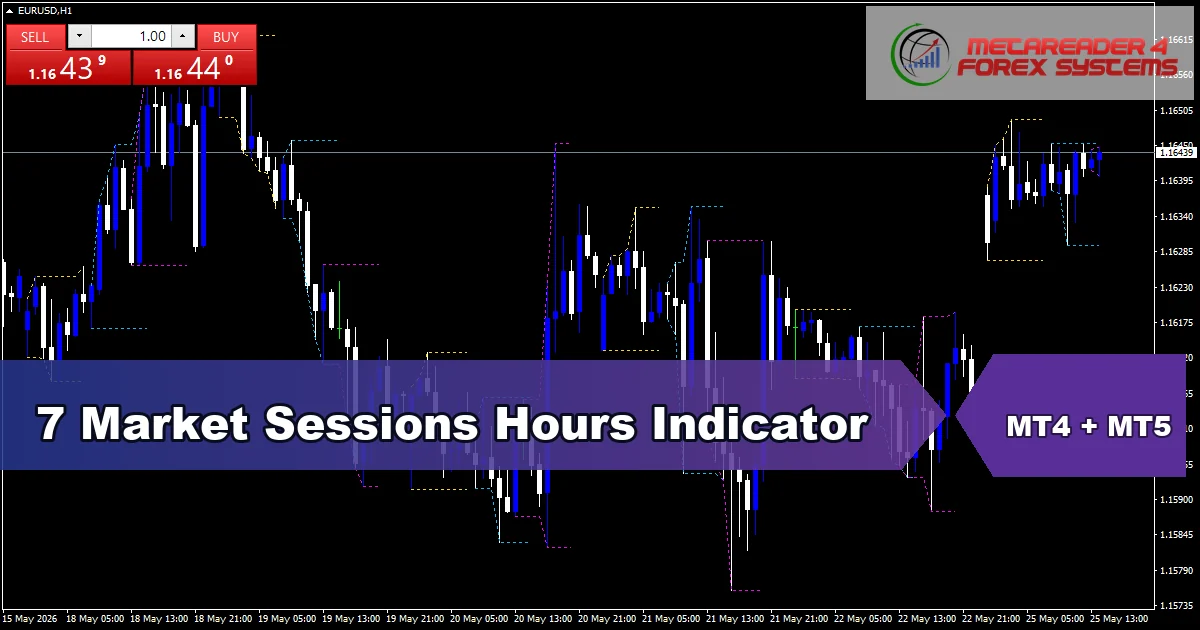 7Market Sessions Hours - MT4 and MT5 indicator featured image