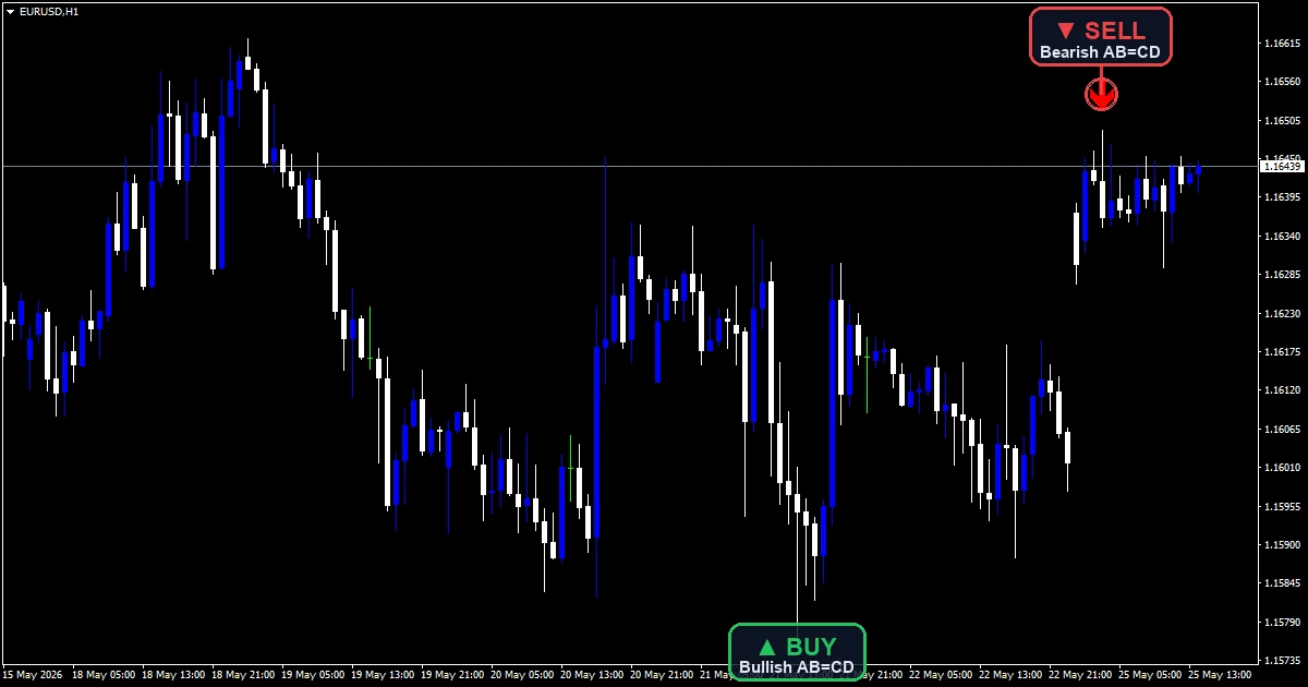 Abcd Harmonic Pattern - buy and sell signals example chart