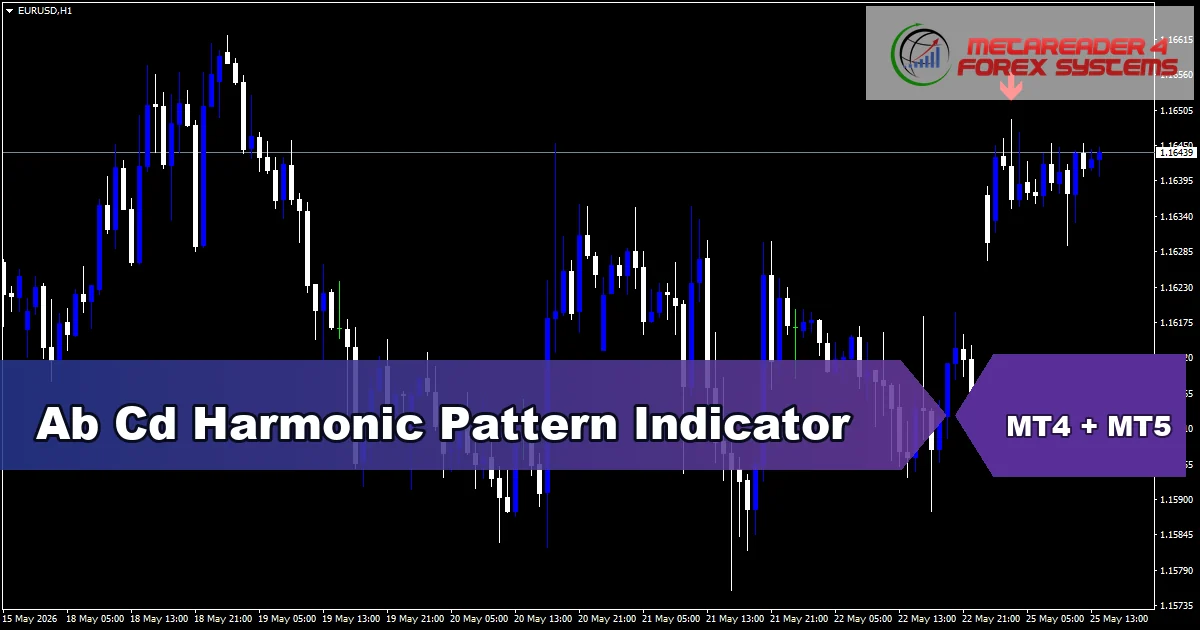 Abcd Harmonic Pattern - MT4 and MT5 indicator featured image