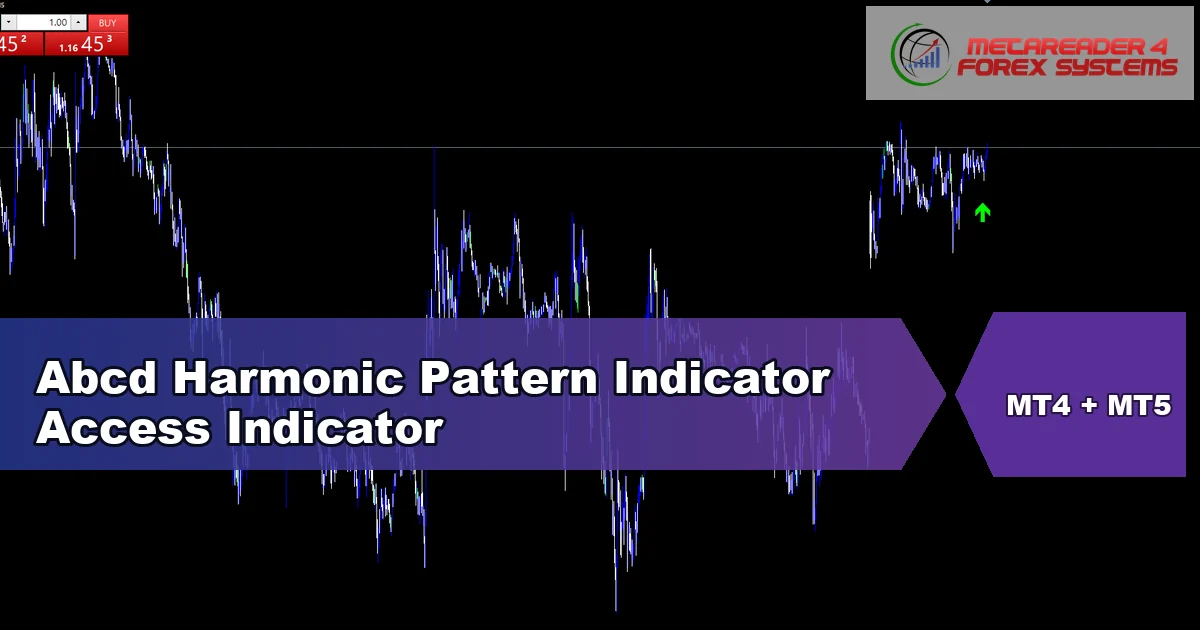 Abcd Harmonic - MT4 and MT5 indicator featured image