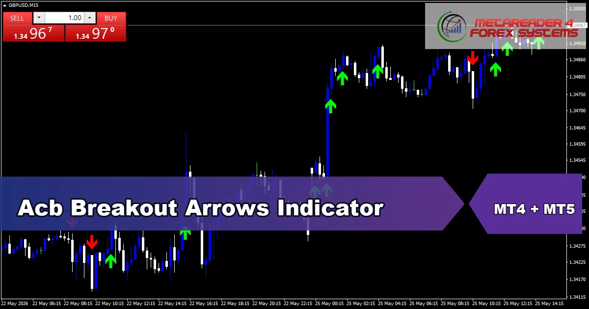 Acb Breakout Arrows Indicator - MT4 and MT5 indicator featured image