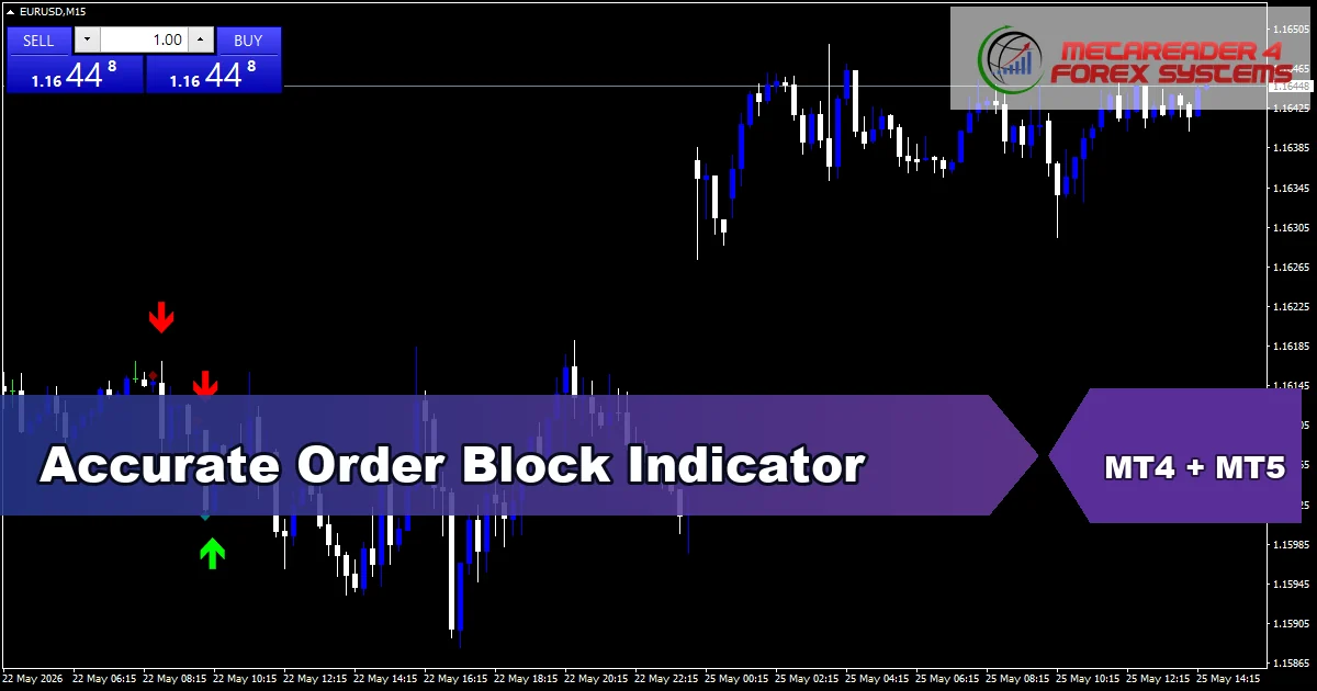 Accurate Order Block Indicator - MT4 and MT5 indicator featured image