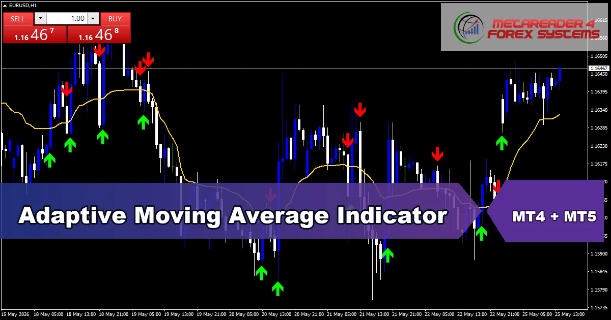 Adaptive Moving Average Indicator Mt5 - MT4 and MT5 indicator featured image