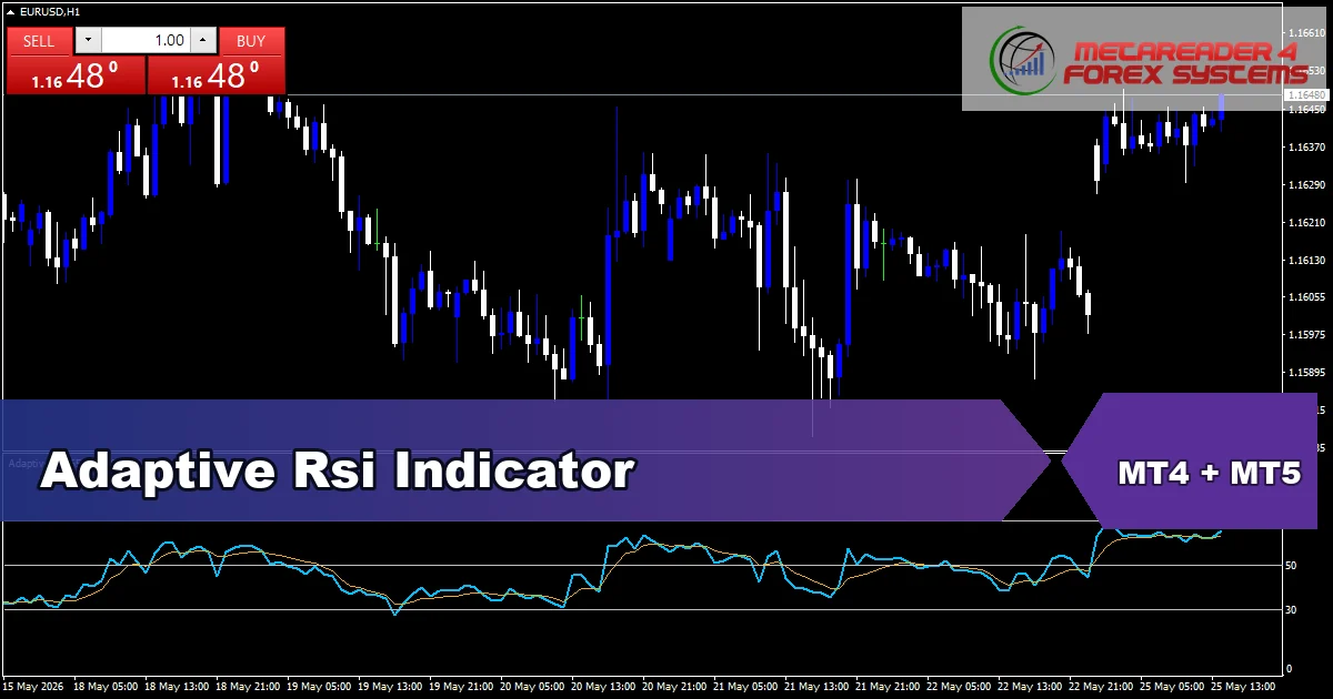 Adaptive Rsi Indicator - MT4 and MT5 indicator featured image