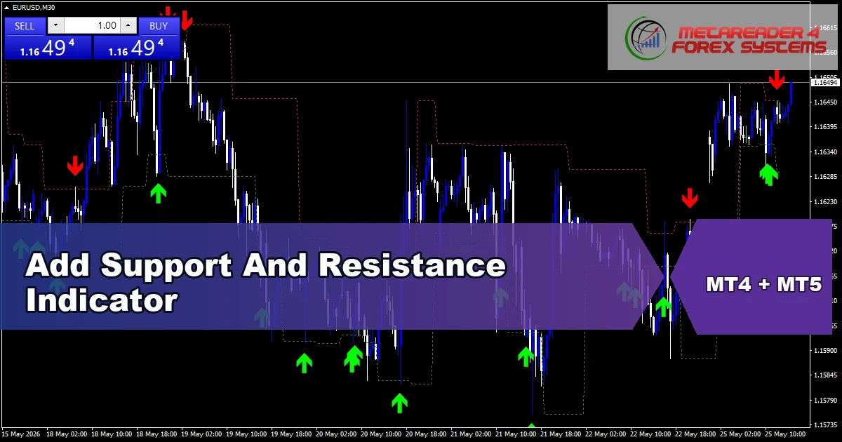 Add Support And Resistance Indicator - MT4 and MT5 indicator featured image