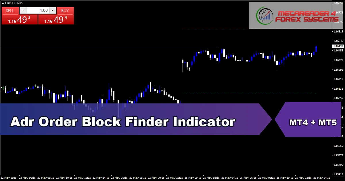 Adr Order Block Finder Indicator - MT4 and MT5 indicator featured image