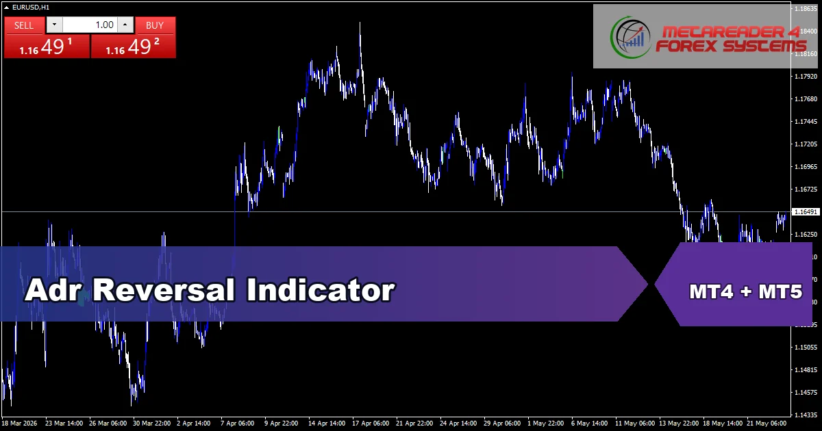 Adr Reversal Indicator - MT4 and MT5 indicator featured image