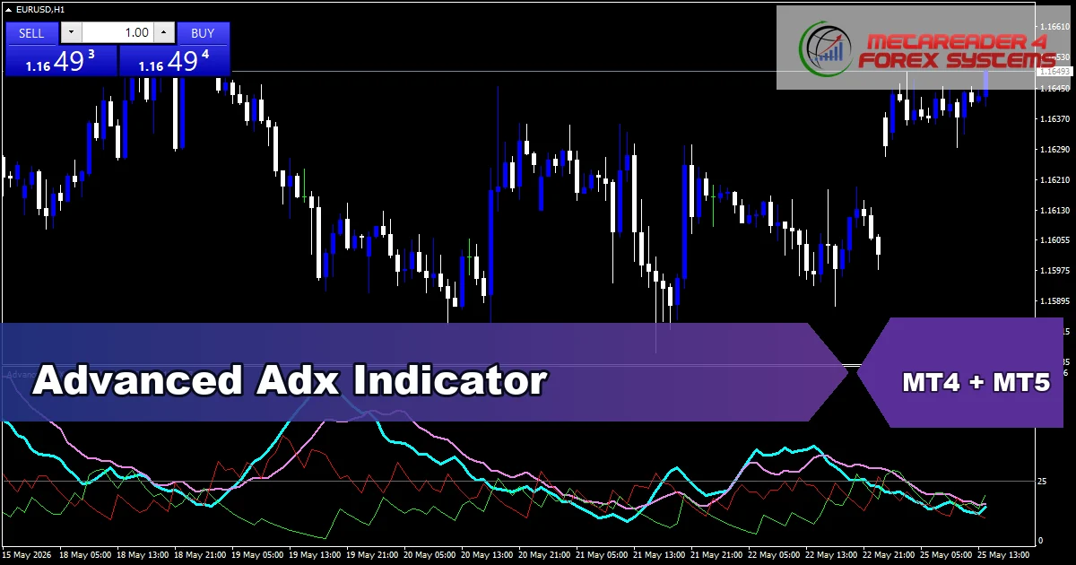 Advanced Adx 2 - MT4 and MT5 indicator featured image